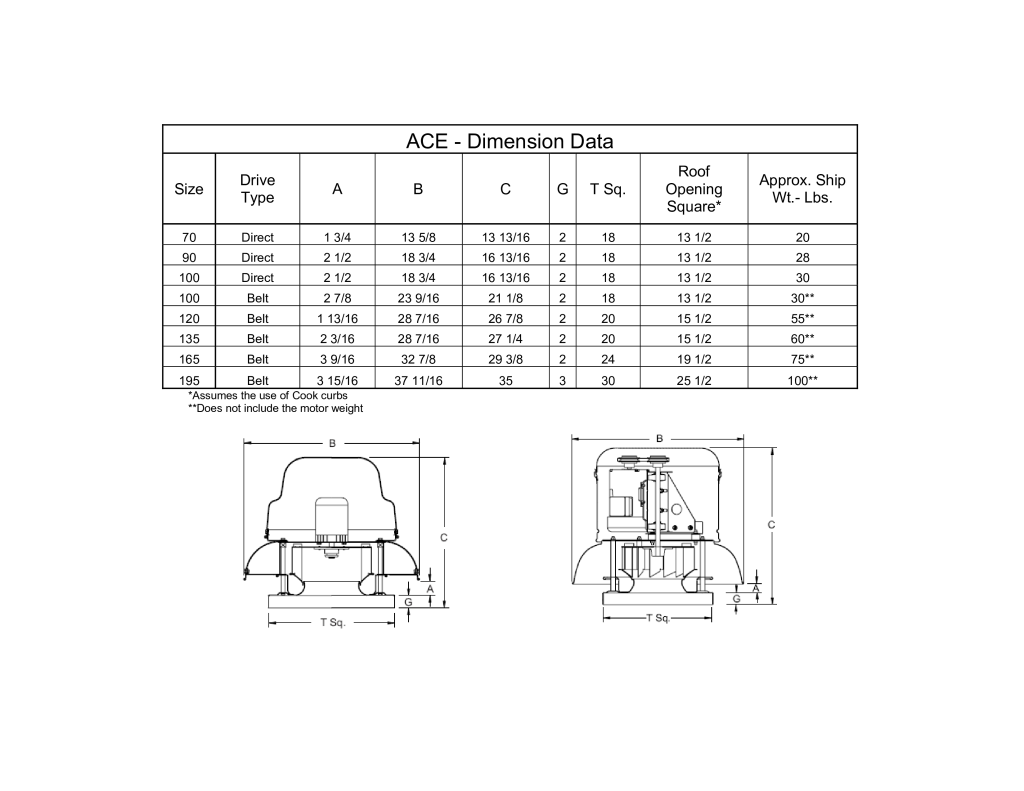 ACEDimensionChart-1
