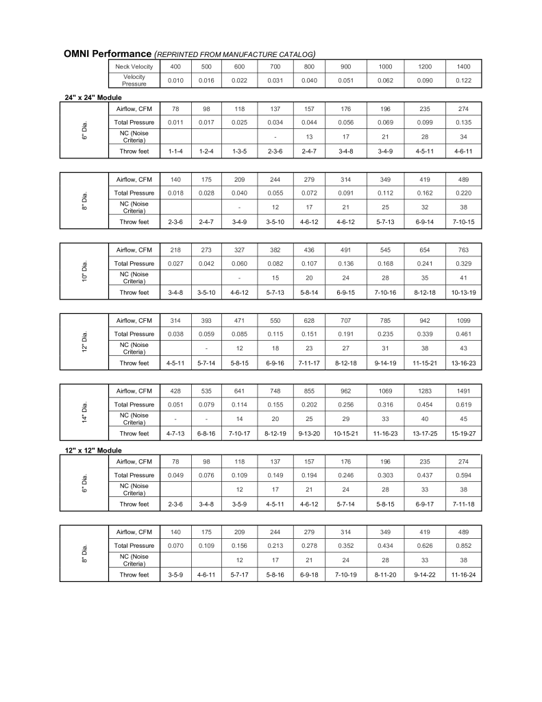 OMNIPerformancePage-1