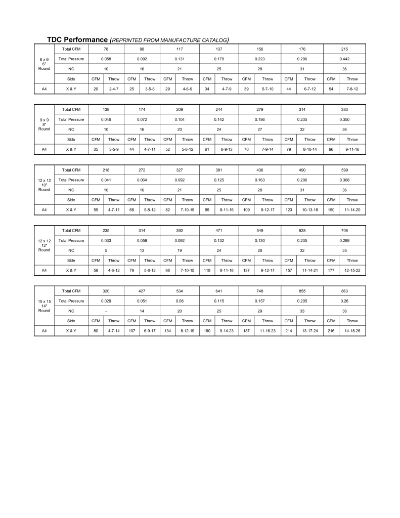 TDCPerformancePage-1